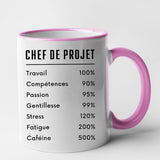 Mug Chef de projet Rose